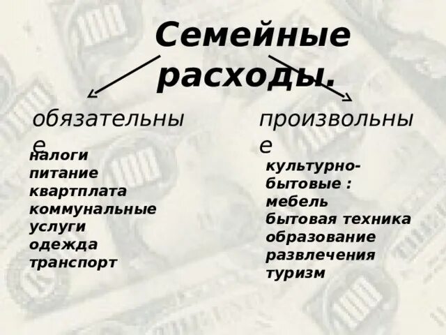 В семейном бюджете различают обязательные и произвольные. Семейные расходы. семейные расходы обязательные и произвольные. анаграмма расходы семьи. обязательные траты семьи.