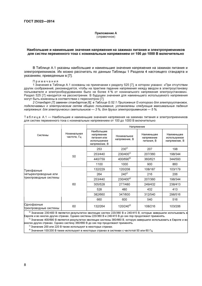 Стандарт напряжения в сети