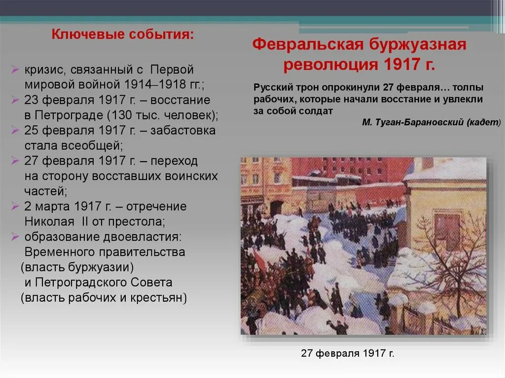 События февраля в истории. Революционные потрясения: 1917 год в России. 23 Февраля 1917 событие. 23 Февраля 1917 года. Россия в год революционных потрясений.