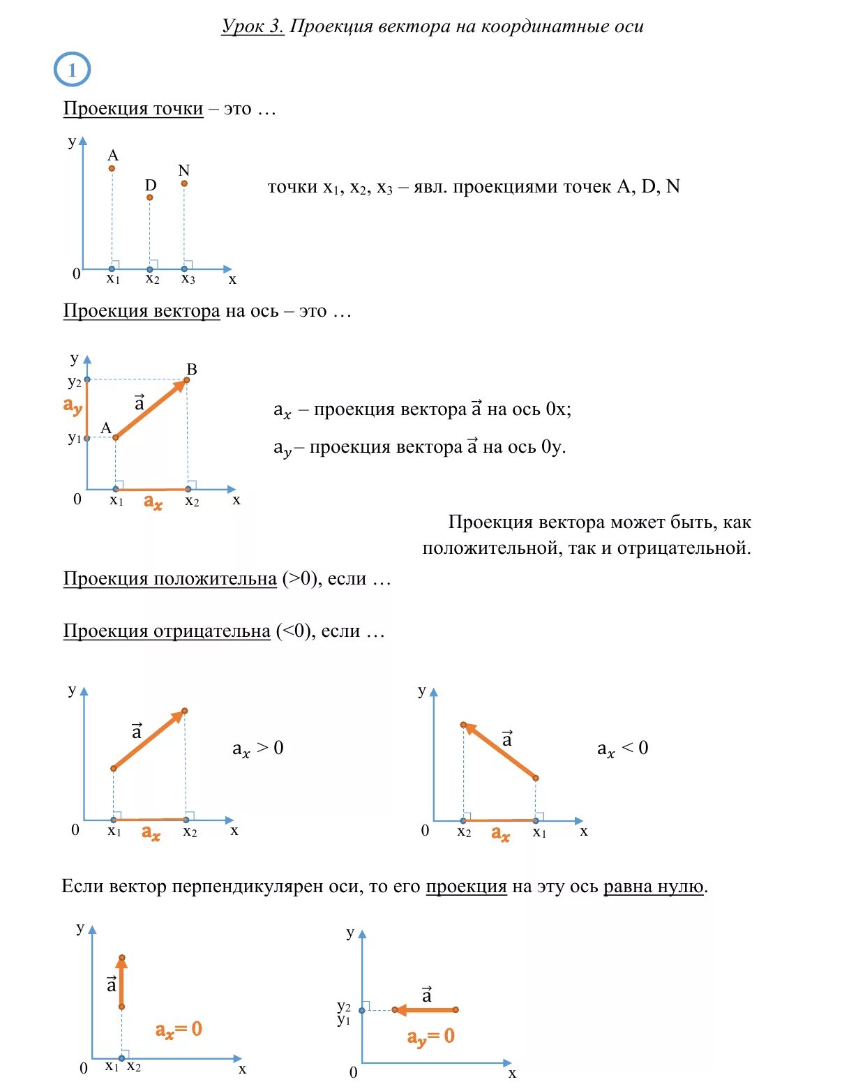 Найдите проекцию вектора перемещения. Проекция вектора на ось физика. Проекция вектора на ось физика 9 класс. Нахождение проекции вектора на ось физика. Проекция на ось физика 10 класс.