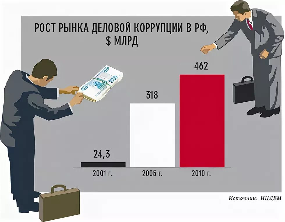 Взятка рб