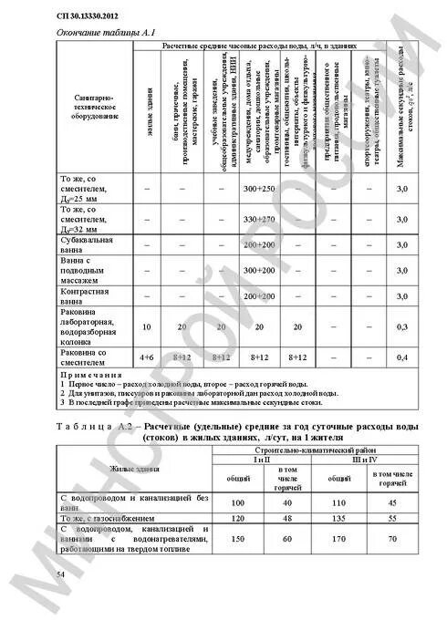 3 сп 30.13330. СНИП 2.04.01-85 расход воды на пожаротушение. СНИП 2.04.01-85 И СП 30.13330.2012.. СП 30.13330.2019 внутренний водопровод и канализация зданий. СП 30.13330.2012 СНИП 2.04.01.-85 приложение 3.