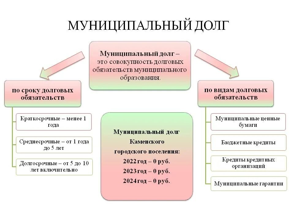 Долговой период