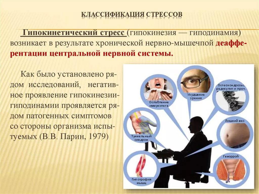 Какое воздействие оказывает гиподинамия низкая двигательная. Классификация стресса. Гипокинезия и гиподинамия. Классификация гиподинамии. Гипокинезия презентация.