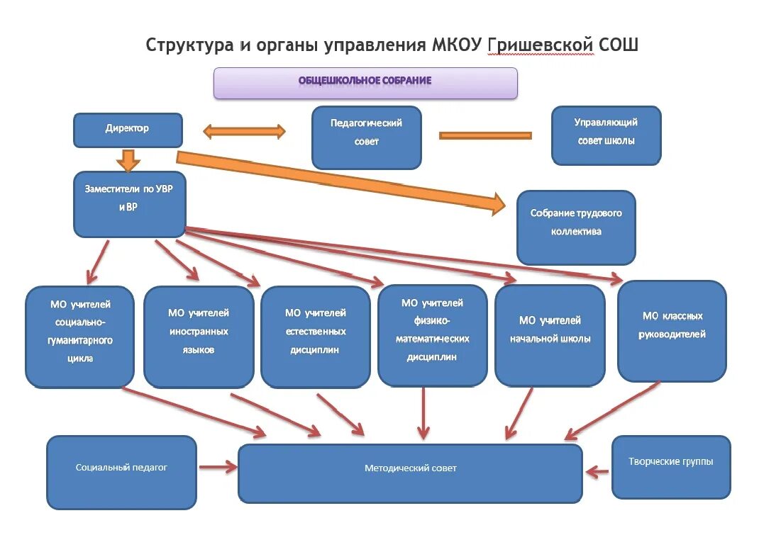 сайт муниципального казенного общеобразовательного учреждения. казенное учреждение это. средние общеобразовательные учреждения. онлайн ресурсы в школе. сайт муниципального казенного общеобразовательного учреждения.