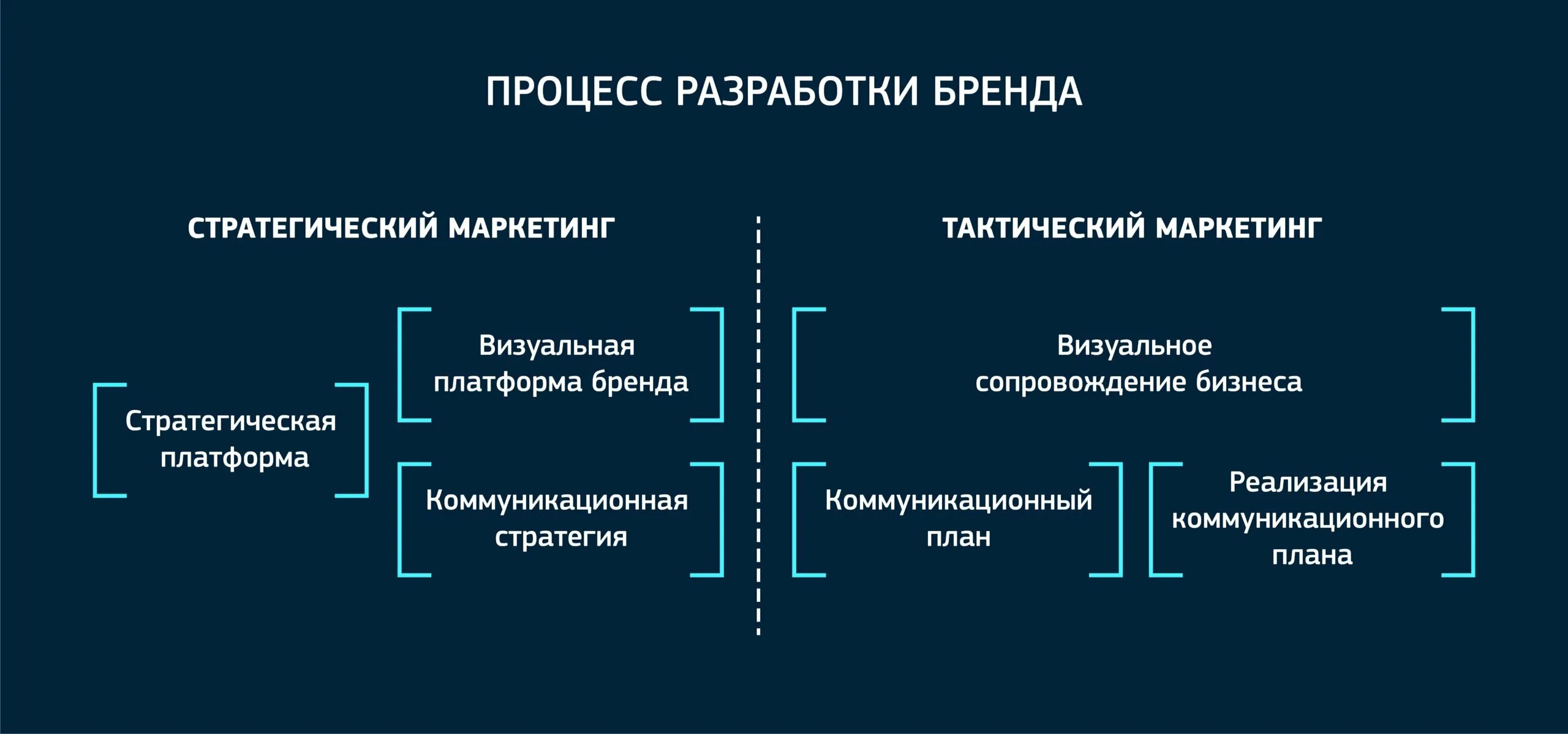 Стратегия отдела продаж. Стратегия инноваций. Улучшение работы закупочной деятельности предприятия. План разработки стратегии компании. Схема составления стратегии развития предприятия.