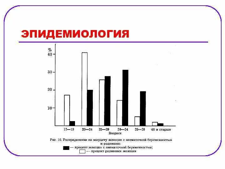 Статистика беременности в россии. Внематочная беременность частота встречаемости в России. Внематочная беременность эпидемиология. Внематочная беременность статистика диаграмма. Статистика внематочной беременности в России.