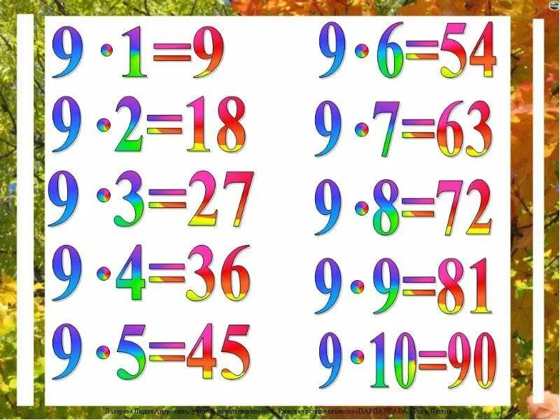 Таблица умножения на 7. Таблица умножения на 10. Таблица на 9. Таблица умножения на девять