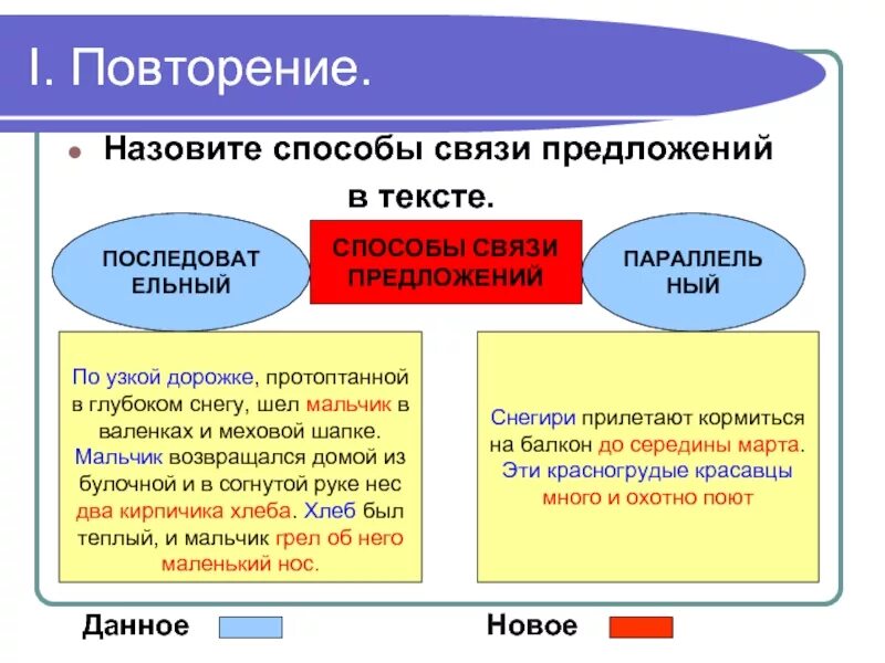 Соединения предложений в тексте. Способы связи предложений. способы связец предложений. способы связи в тексте. способы и средства связи предложений в тексте.