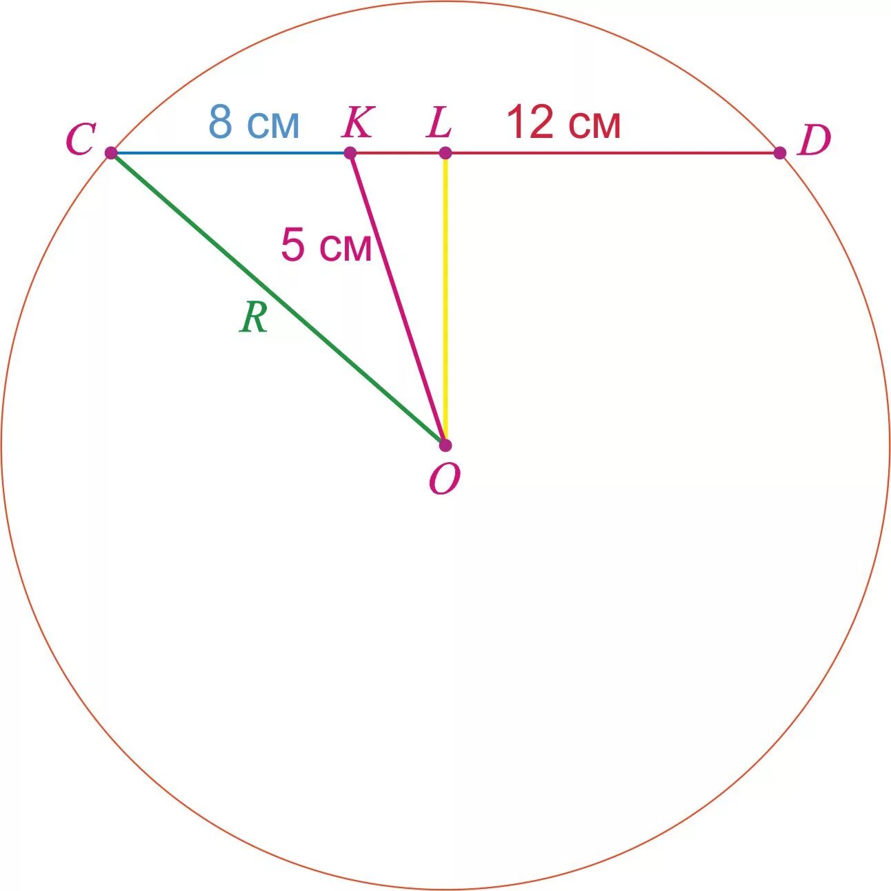 Теорема Пифагора радиус окружности. Высчитываем отрезок окружности. Теорема Пифагора в хорде. Окружность d=12 найти с.