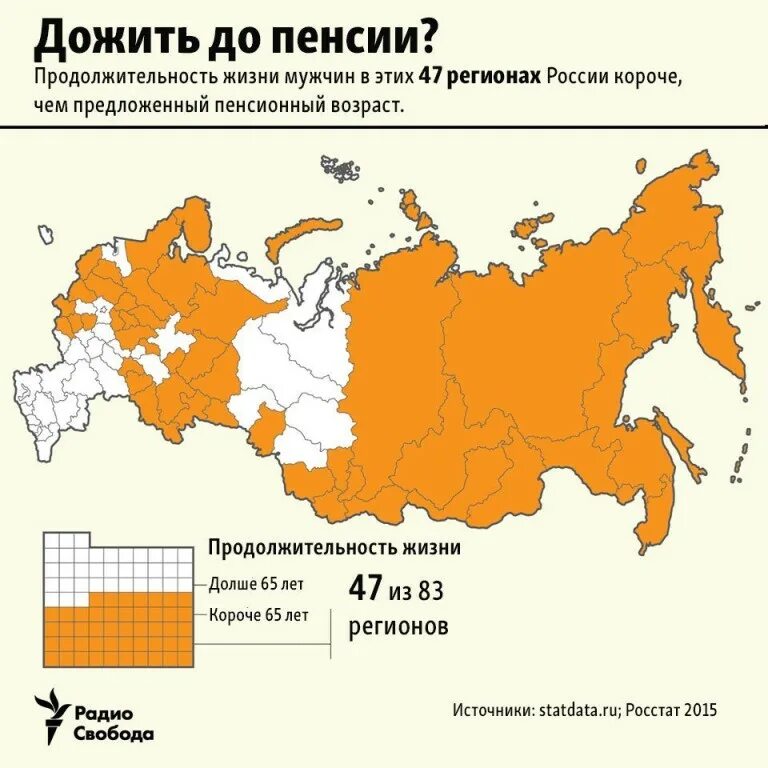 Продолжительность жизни в России по регионам. Средняя Продолжительность жизни в России по регионам. Продолжительность жизни в регионах России. Средняя Продолжительность жизни мужчин в России по регионам.