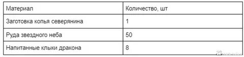 Норма билирубина по дням