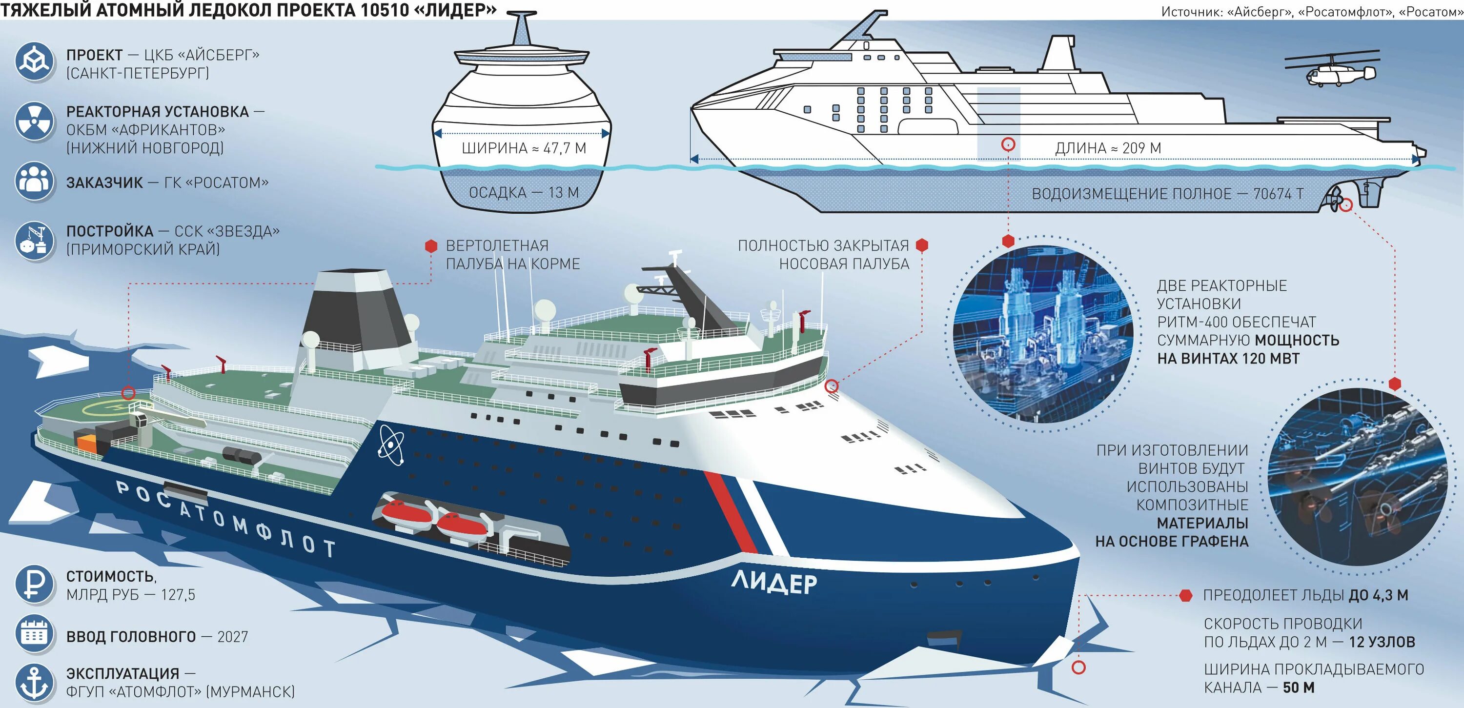 Ледокол 10510 Лидер. Атомные ледоколы проекта 10510 «Лидер». Атомный ледокол схема. Атомный ледокол Лидер проект 10510 характеристики.