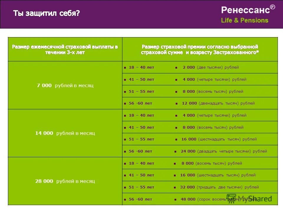 Ренессанс страхование выплаты