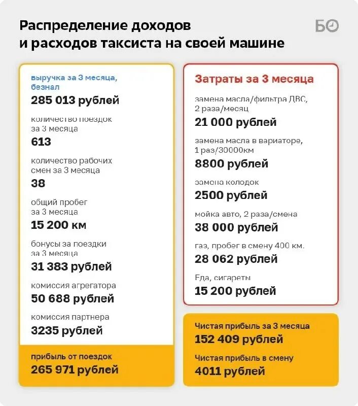 Сколько зарплата таксиста. Сколько зарплата таксиста. Зарплата такси. Заработок водителей такси. Сколько зарплата таксиста.