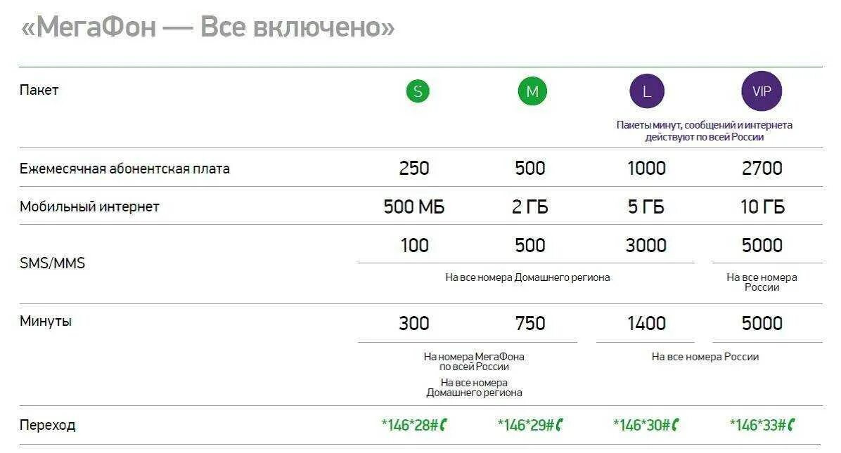 Мегафон какой есть интернет. Тарифы мегафон ксс мегафон 50. тарифный план «мегафон 100» код. мегафон 270 безлимитный интернет. безлимитный мобильный интернет.