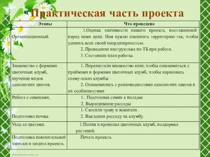 Практичный пример