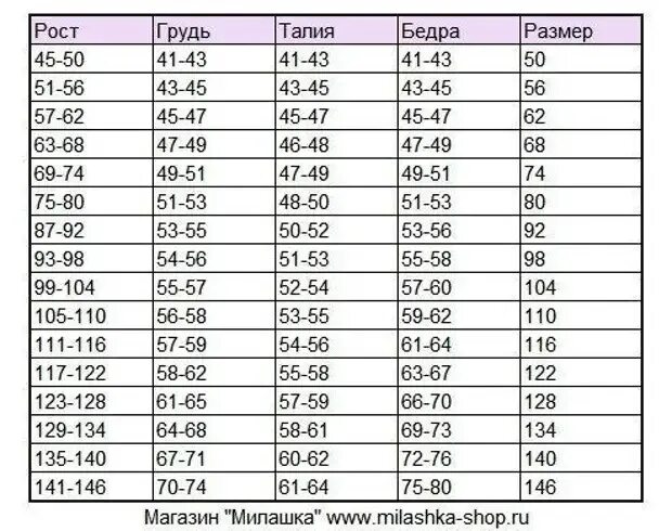 1 рост сколько сантиметров. Размер одежды на рост 130 см. Размер ребенка 130 см рост. Размер одежды на рост 157. Рост и Возраст детей таблица.
