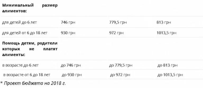 Сумма на двоих. Минимальный размер алиментов. Минимальный размер алиментов на ребенка. Минимальная сумма алиментов. Минимальная сумма алиментов на 1 ребенка в 2021 году.