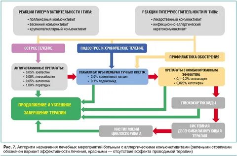 Тесты нмо конъюнктивиты по утвержденным клиническим рекомендациям
