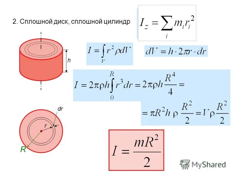 Шар и сплошной цилиндр. Объем диска формула. Момент инерции полого цилиндра. Момент инерции цилиндра формула. Момент инерции сплошного цилиндра.