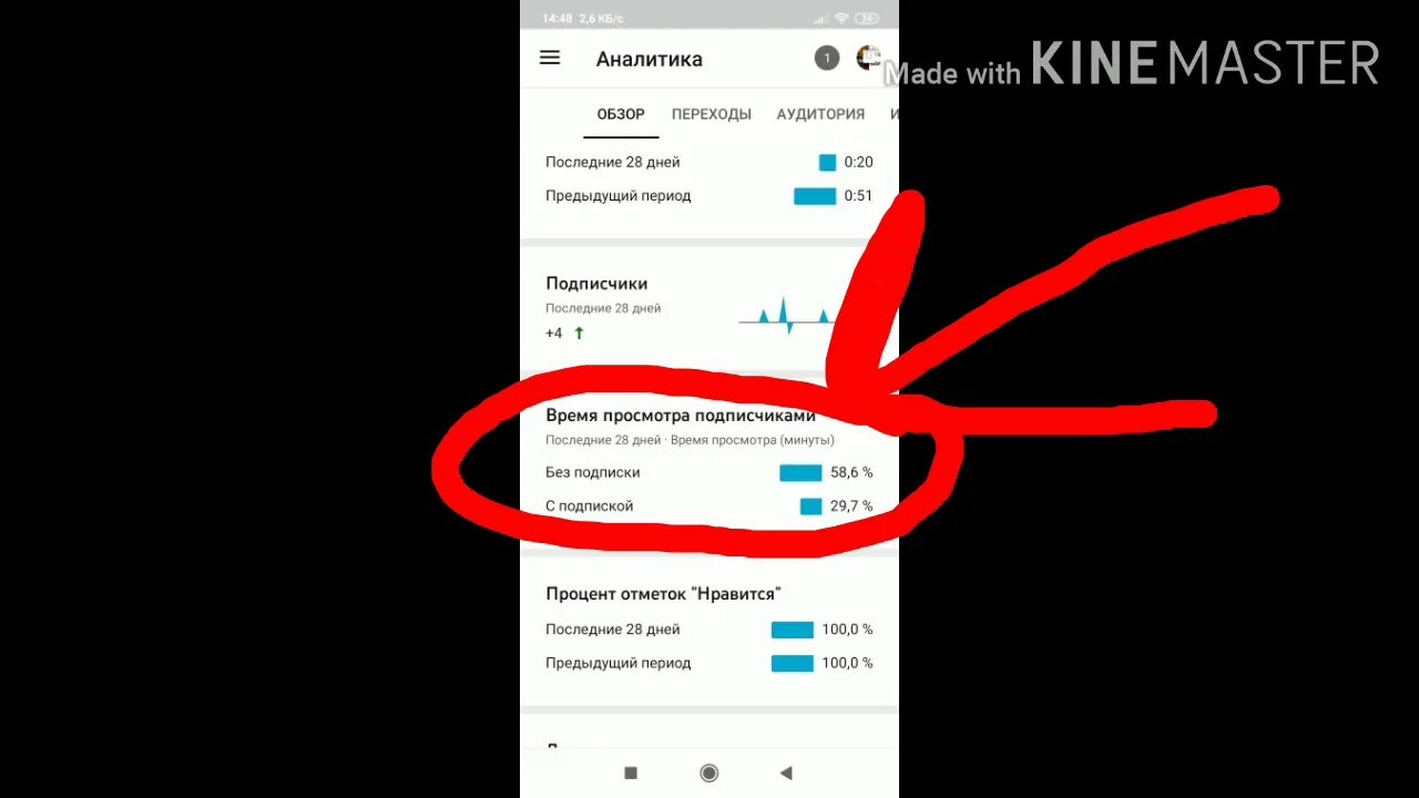 Подписка ноль процентов