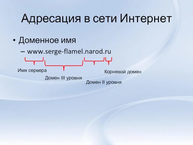 Имя сервера. Доменное имя сервера. Имя сервера пример. Доменное имя это. Https имя сервера