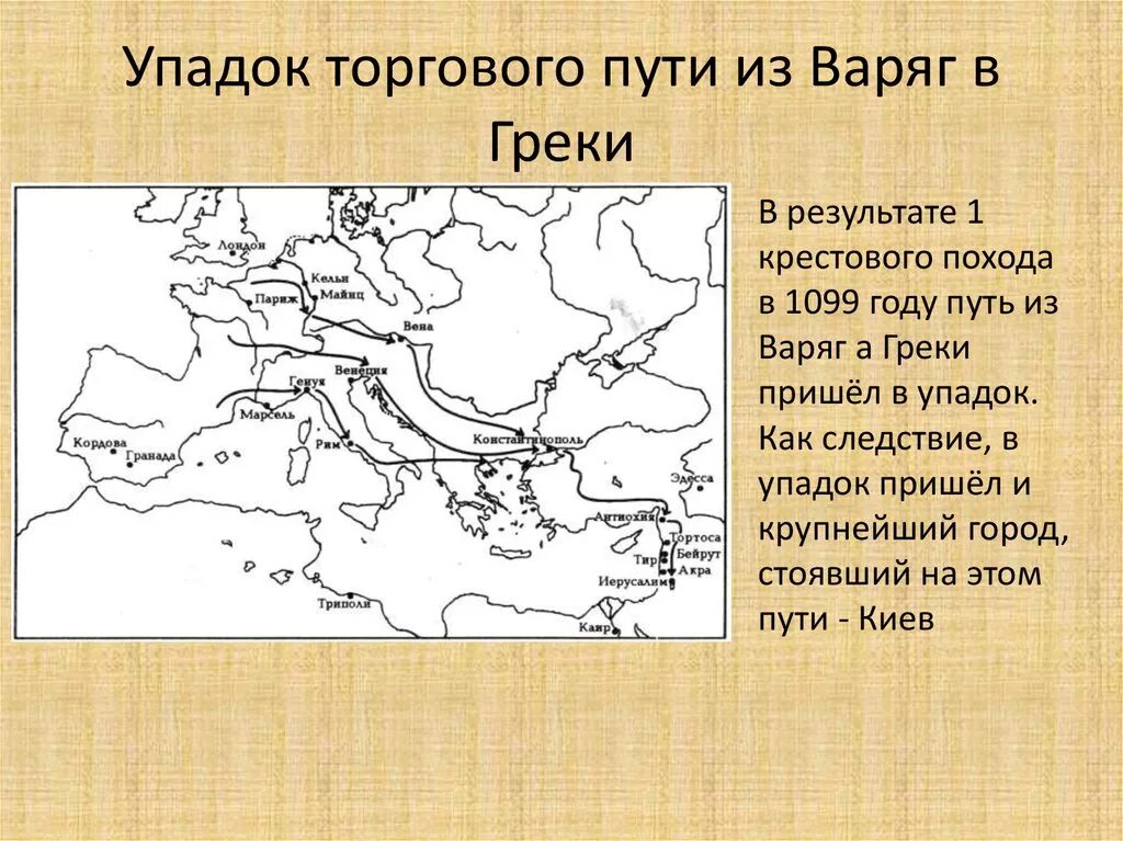 Упадок пути из Варяг в греки. Причины упадка пути из Варяг в греки. Торговый маршрут из Варяг в греки. Упадок торгового пути.