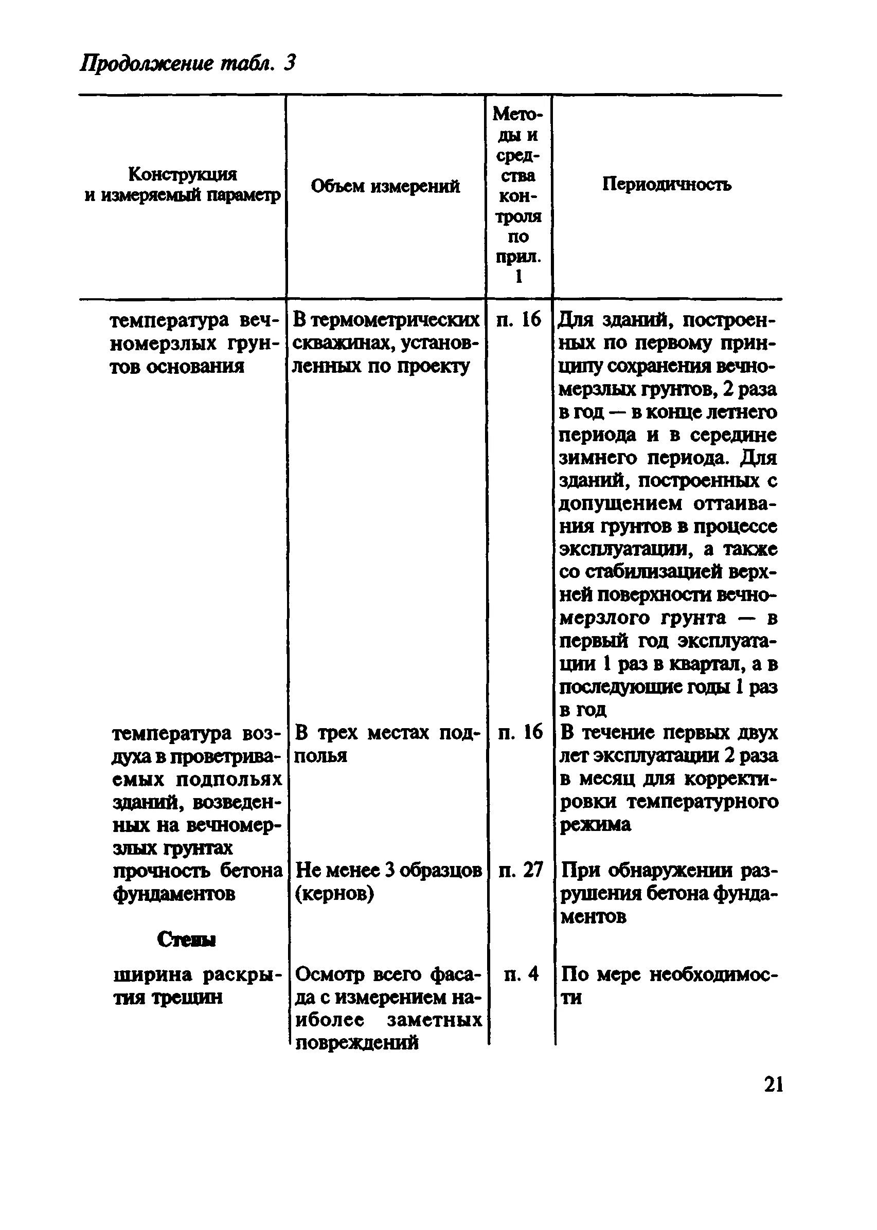 Всн обследование жилых зданий. Всн 57-88 р положение по техническому обследованию жилых зданий. всн 57-88р приложение 1). всн 57-88р приложение 6. всн 57-88р приложение 5 таблица 3.