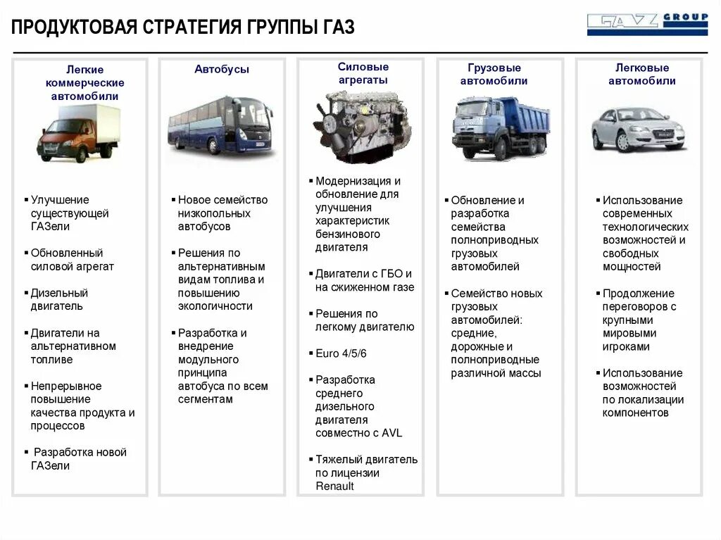 Группа ГАЗ структура компании. Группа ГАЗ автобусы. Группа ГАЗ стратегия развития. Группа ГАЗ русские автобусы.