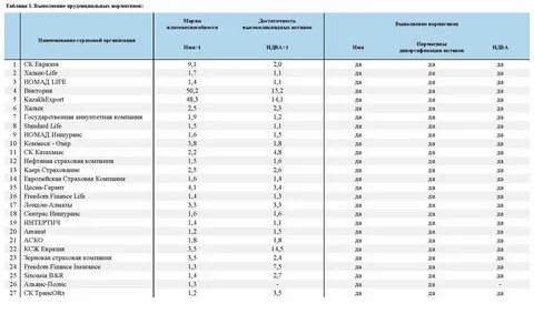 Рейтинг страховых 2023