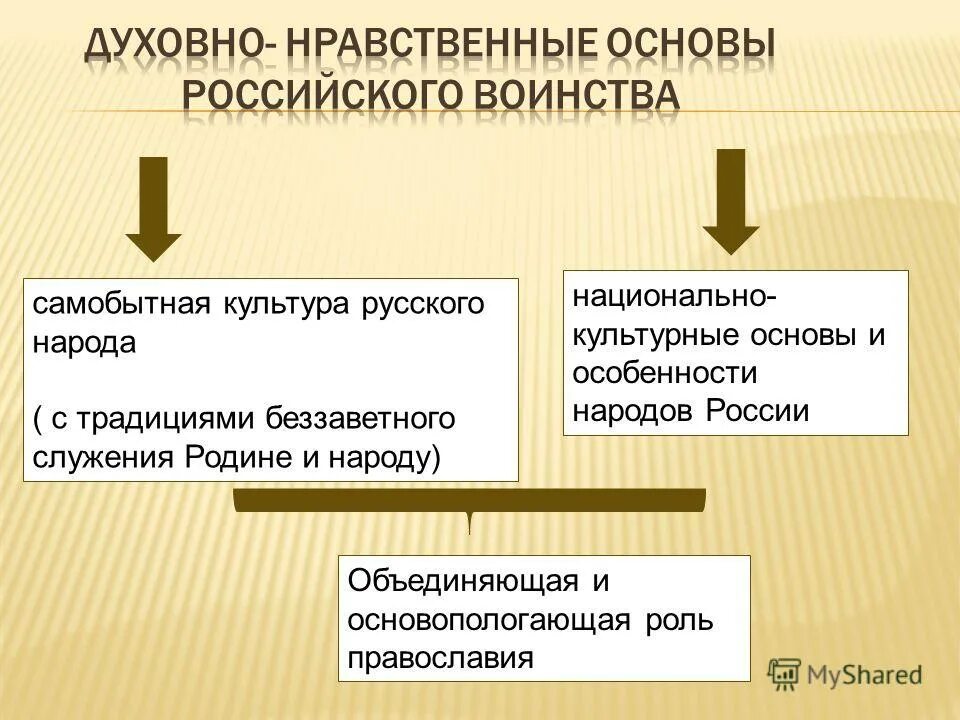 наравествение воспитания. духовно-нравственная культура россии. духовно-нравственное воспитание как основа формирования личности. духовные основы морали. духовные основы морали.