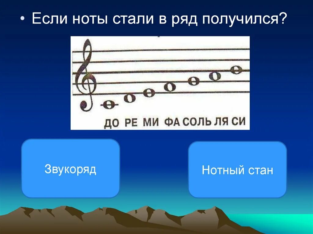 Сколько нотный стан. Нотный стан. Ноты на нотном стане. Ноты на нотном стане с названиями. Нотный стан для детей.