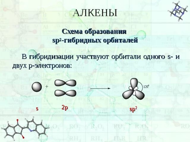 Схема образования sp2 гибридных орбиталей. Sp2 гибридизация алкенов. Алкены sp2 гибридизация. Алкены сп2 гибридизации.