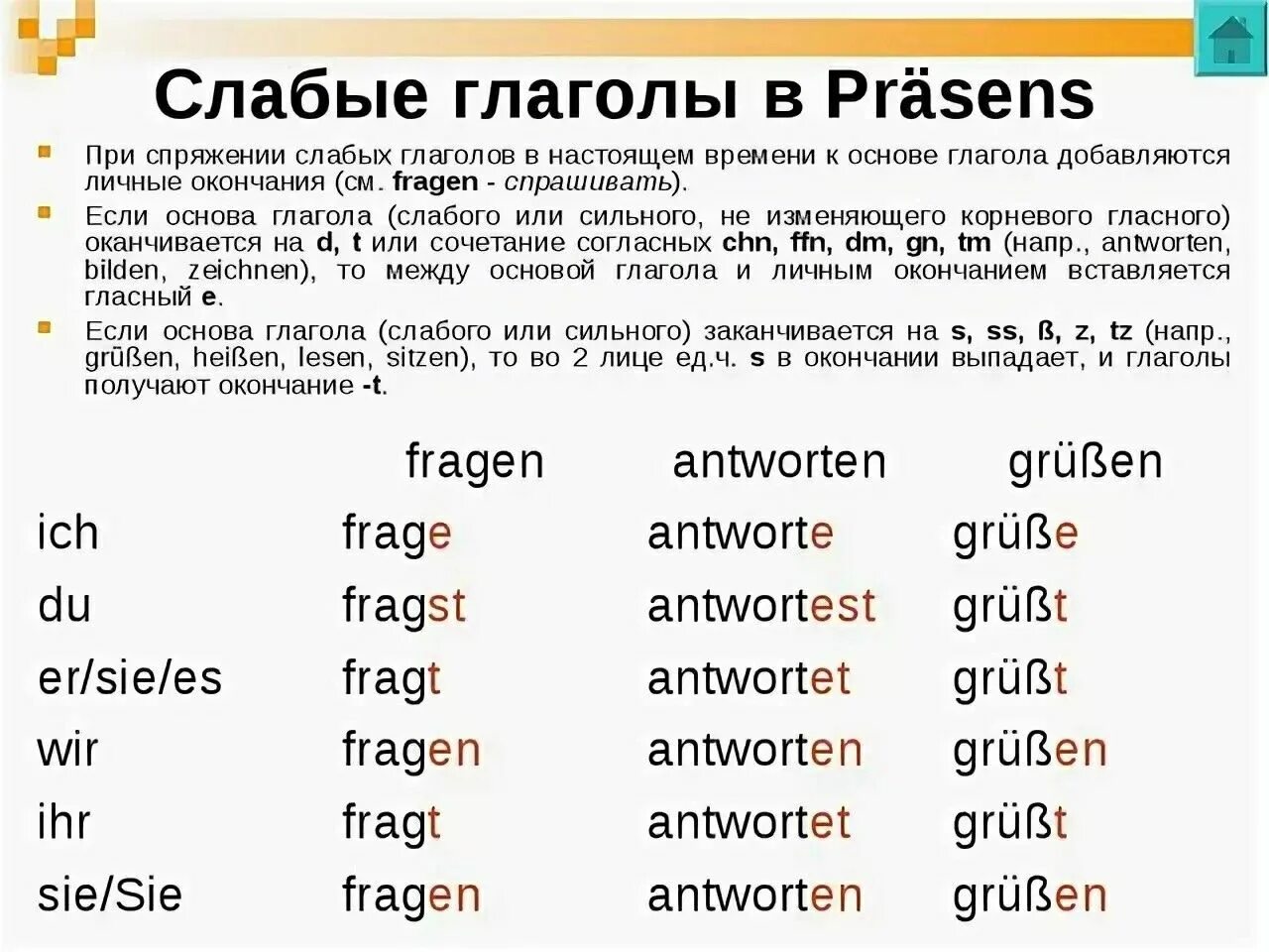 Спряжение глаголов в Презенс в немецком языке. Спряжение слабых глаголов в немецком языке. Спряжение глаголов в Präsens в немецком языке. Präsens в немецком языке сильные глаголы. Правильная форма немецкого глагола