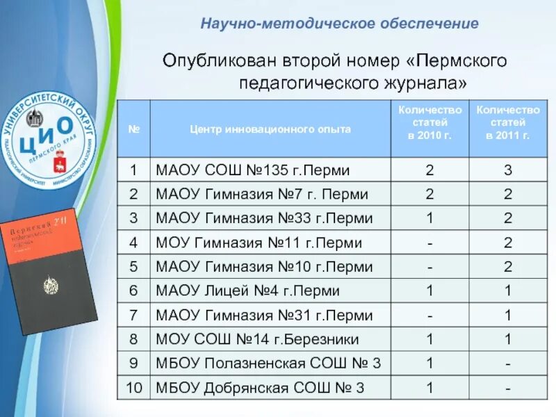 Педагогические журналы школы. Педагогика (журнал). Пермского педуниверситета студентов число.