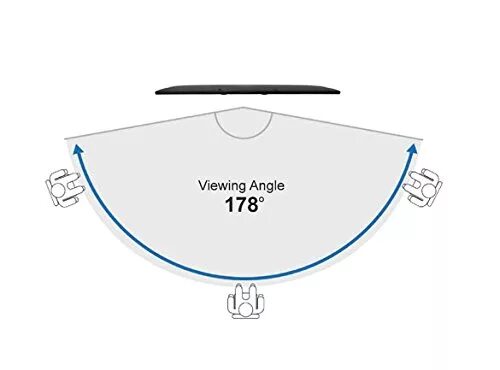 Угол обзора телевизора. Угол обзора у телевизора 178 что это. Угол 178 градусов. Угол обзора 178. Угол обзора монитора 178.