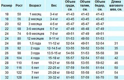 Размерная сетка 1 год
