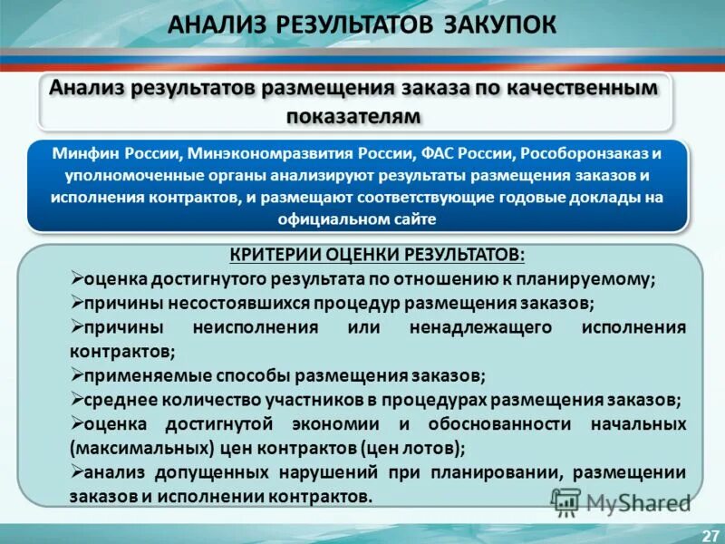Размещение результатов. 1 закона о защите конкуренции. Ооо «нзрм». Причины несостоявшихся закупок. Результат закупки.