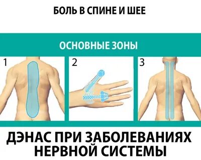 Зона боли