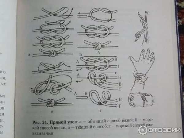 Двойной проводник узел. Туристические узлы двойной проводник. Узлы вязка схемы. Узлы востока. Узел для привязывания каната.