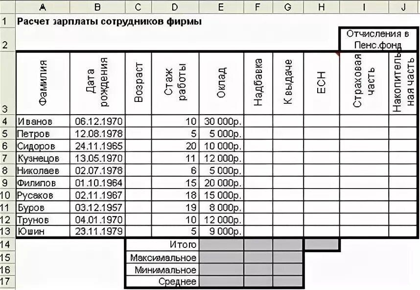 Расчет заработной платы персонала. Расчет заработной платы работников таблица.