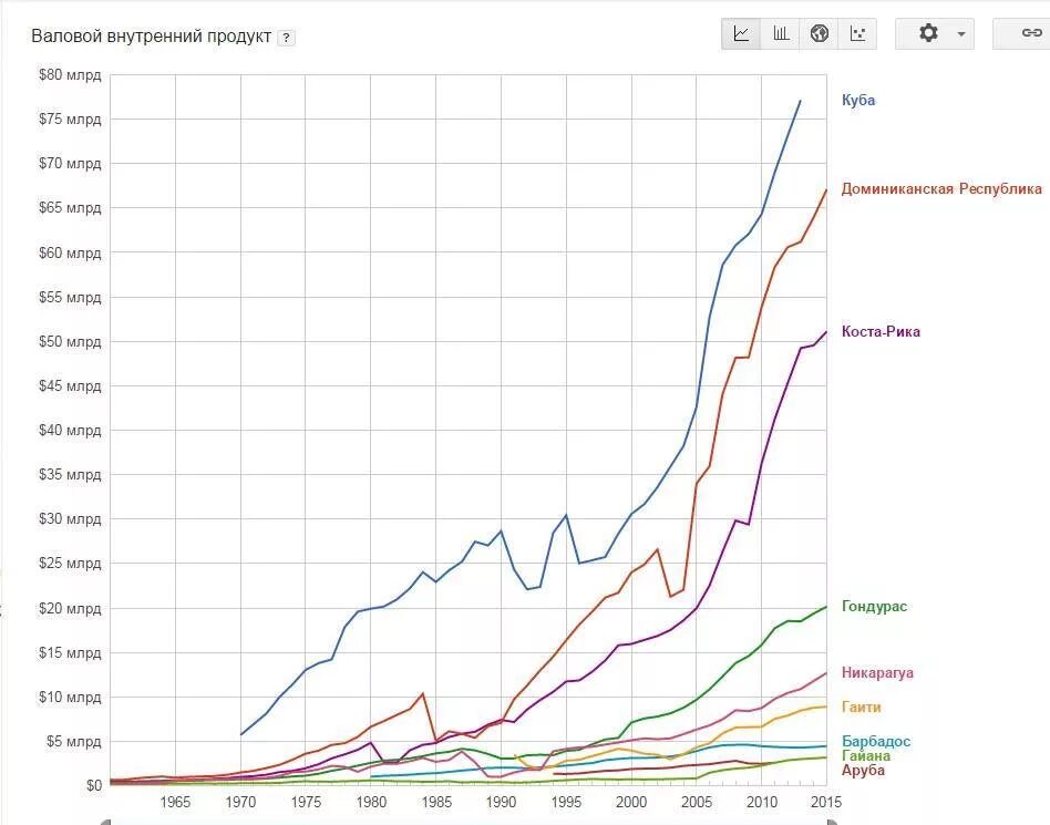 Ввп кубы график. Экономика кубы. Япония структура экономики диаграмма. Структура экономики куба. Куба ввп.