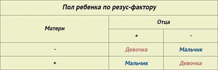 Сердцебиение плода девочка. Как опредлить пол ребенка по сердцебиение. Сердцебиение плода по полу ребенка. Как определить пол ребёнка по серцебиению. Определить по сердцебиению пол будущего ребенка.