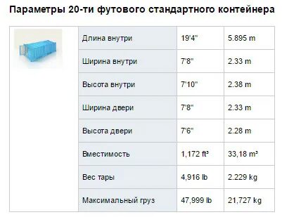 Сколько помещается