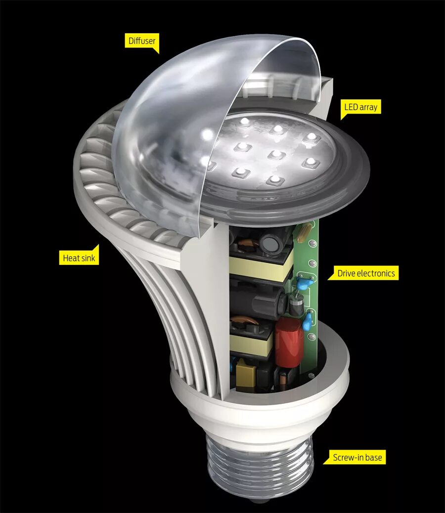 Led Heatsink лампочки. Из чего состоит светодиодная лампа с цоколем е27. Лампа светодиодная Beroma led. Конструкция светодиодной лампы.