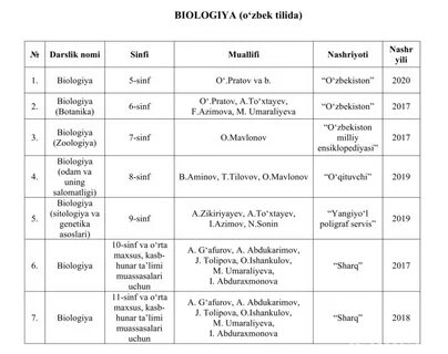 Adabiyotlar ro yxati