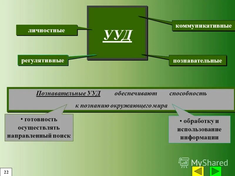 личностные ууд окружающий мир
