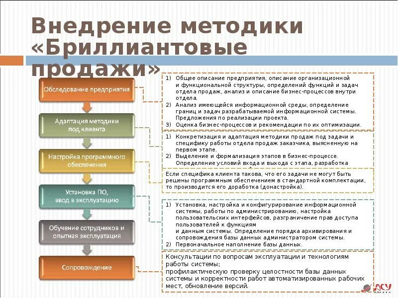Организация финансового контроля. Задачи отдела снабжения на предприятии. Схема работы менеджера по продажам b2b. Crm схема взаимодействия. Внутренняя работа отдела.