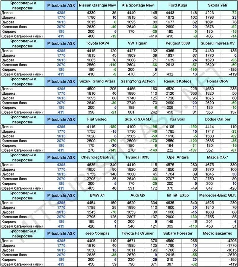 Клиренс кроссоверов сравнительная таблица 2021. Дорожный просвет автомобилей таблица. Клиренс паркетников сравнительная таблица. Габаритные Размеры внедорожников таблица. Сравнить размеры автомобилей